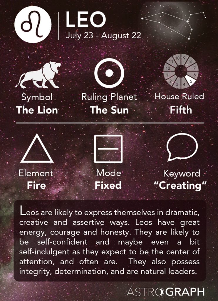 What Month Is Leo: All You Need To Know