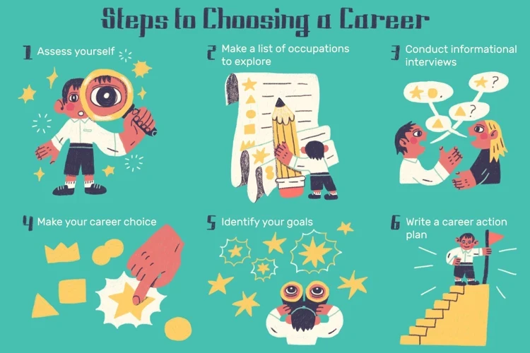 Steps To Finding The Perfect Job
