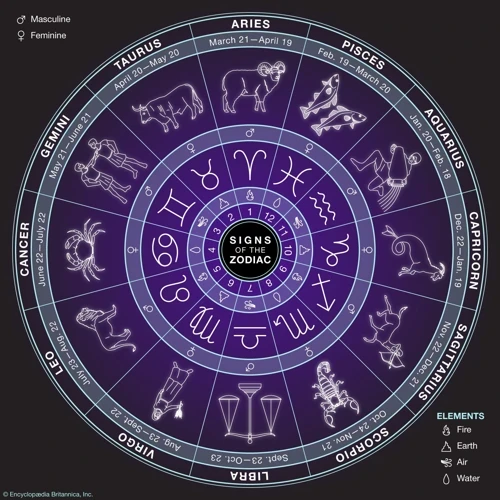Astrology And Zodiac Signs
