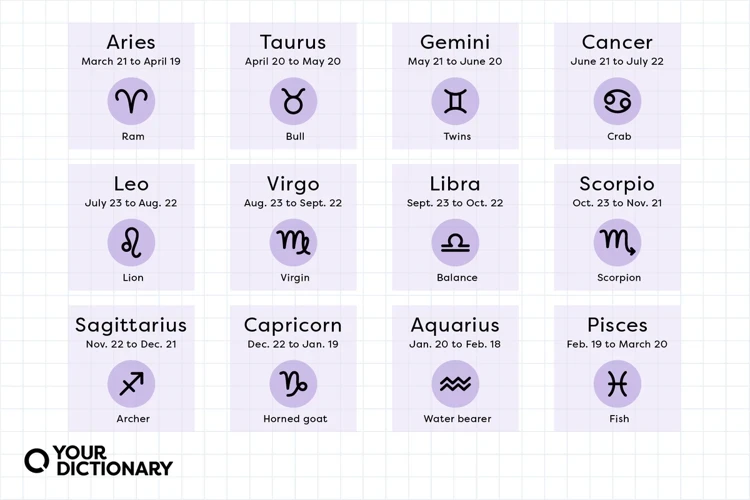 Overview Of Zodiac Signs
