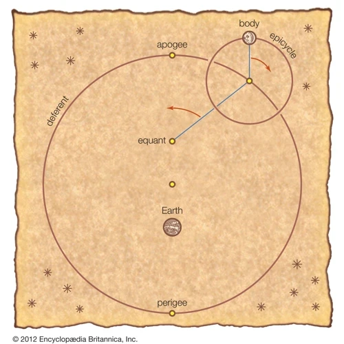Ptolemy'S Contributions To Astrological Techniques