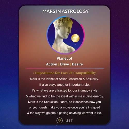 Understanding Mars In Astrology