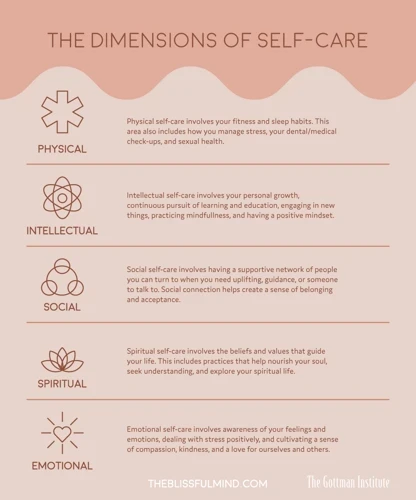 Understanding Self-Care