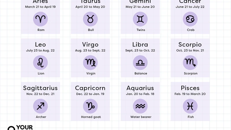 Understanding Zodiac Signs And Their Elements